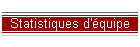 Statistiques d'quipe